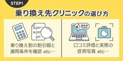 TEP1：乗り換え先クリニックの選び方