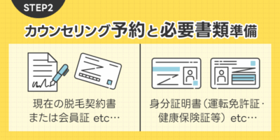 STEP2：カウンセリング予約と必要書類準備