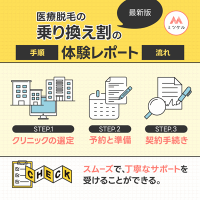 医療脱毛の乗り換え割の手順・流れを体験レポート【最新版】