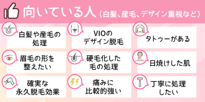向いている人（白髪、産毛、デザイン重視など）