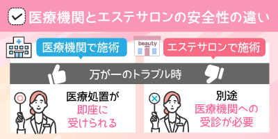 医療機関とエステサロンの安全性の違い