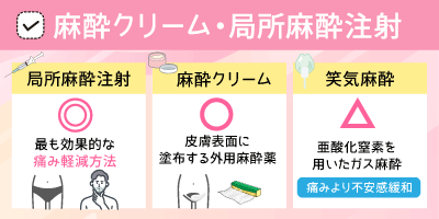 麻酔クリーム・局所麻酔注射
