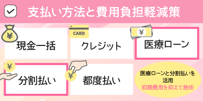 支払い方法と費用負担軽減策