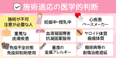 施術適応の医学的判断
