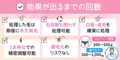 効果が出るまでの回数