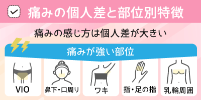 痛みの個人差と部位別特徴