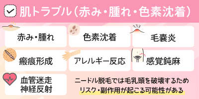 肌トラブル（赤み・腫れ・色素沈着）