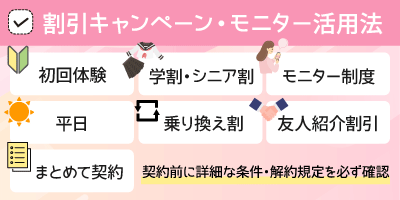 割引キャンペーン・モニター活用法