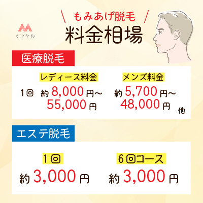 もみあげ脱毛の料金相場まとめ