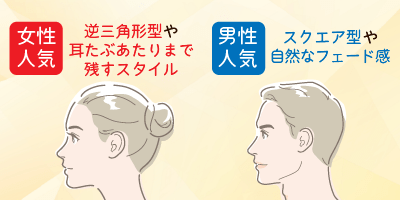 もみあげ脱毛の理想的な形は？女性・男性別おすすめデザインを紹介