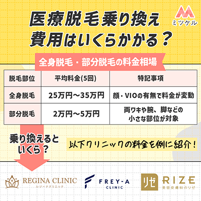 医療脱毛へ乗り換えたら費用はいくらかかる？