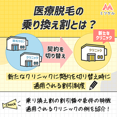 医療脱毛の乗り換え割とは？