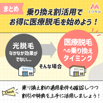【まとめ】乗り換え割を活用してお得に医療脱毛を始めよう！