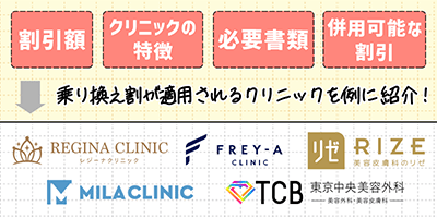乗り換え割が適用される医療脱毛クリニックの例