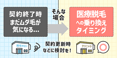 契約終了時に乗り換える場合