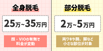 全身脱毛と部分脱毛の料金を比較