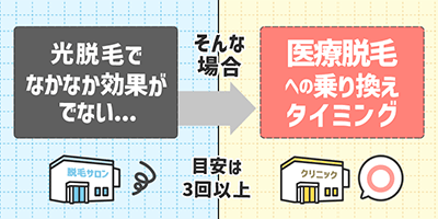 施術回数や脱毛効果が実感できなかった場合