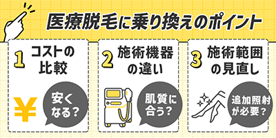 他のクリニックへの乗り換えのポイント