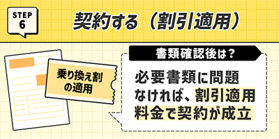6.契約する（割引適用）
