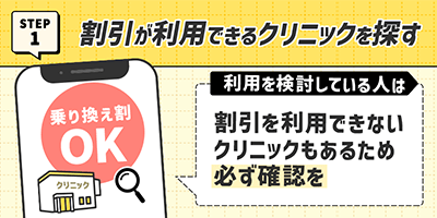 1.乗り換え割が利用できるクリニックを探す