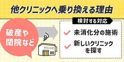 破産や閉院などのケース