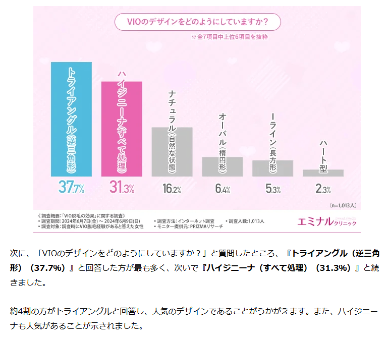 エミナルクリニックのVIO脱毛アンケート