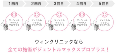 ウィンクリニックの全ての施術で使用する脱毛機