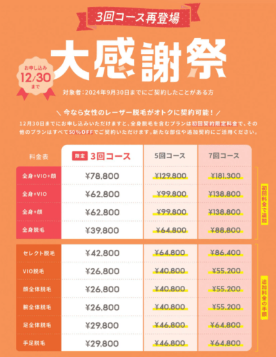 リゼクリニックの過去に行っていたキャンペーン