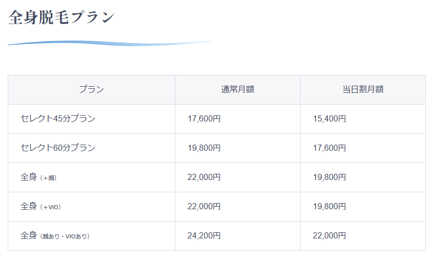ジュノビューティークリニックの当日割