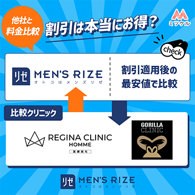 メンズリゼの割引は他のクリニックと比較するとお得？【割引後の料金比較】