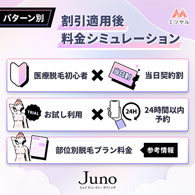 ジュノビューティークリニックの割引適用後のパターン別料金シミュレーション【2025年6月】