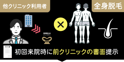他クリニック利用者×全身脱毛（乗り換え割10%OFF）
