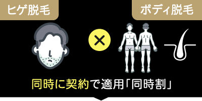 ヒゲ脱毛とボディ脱毛を一緒に（同時割10%OFF）