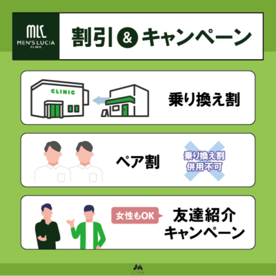 メンズルシアクリニックの割引プラン_乗り換え割・ペア割・友達紹介
