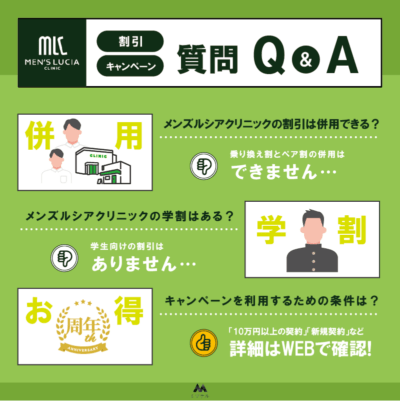 メンズルシアクリニックの割引やキャンペーンに関するQ＆A