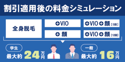 割引適用後の料金シミュレーション早見表【パターン別比較一覧】