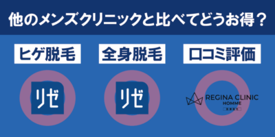 レジーナクリニックオムは他のメンズクリニックと比べてどうお得