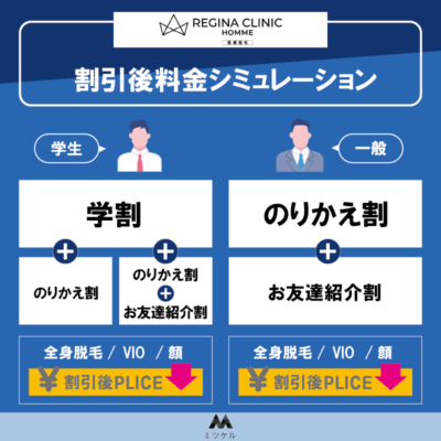 レジーナクリニックオムの割引適用後のパターン別料金シミュレーション