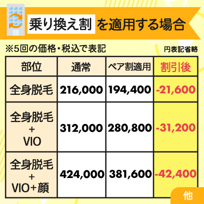 乗り換え割を適用する場合の料金シミュレーション一覧