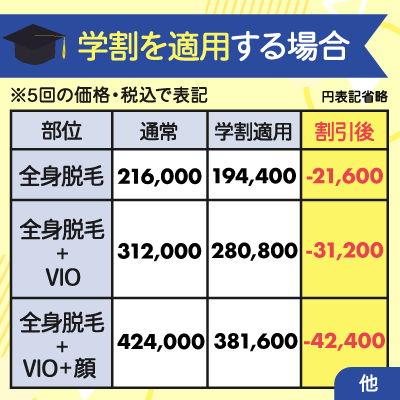 学割を適用する場合の料金シミュレーション一覧