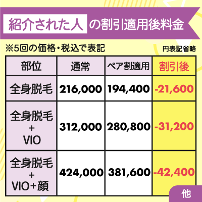 紹介された人の割引適用後料金一覧