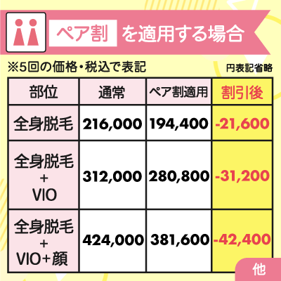 ペア割を適用する場合の料金シミュレーション一覧