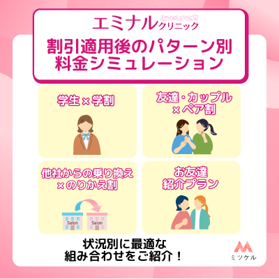 エミナルクリニックの割引適用後のパターン別料金シミュレーションを説明