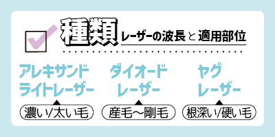 医療脱毛の種類【レーザーの波長と適応部位】