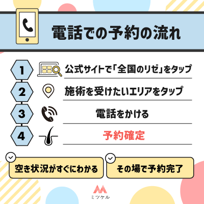 リゼクリニック電話での予約の流れ一覧