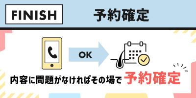 FINISH.予約確定