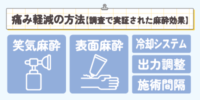痛み軽減の方法｜調査で実証された麻酔の効果