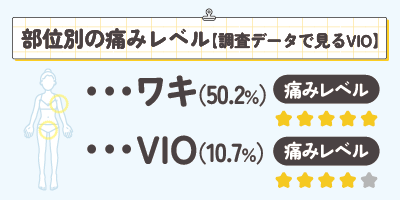 部位別の痛みレベル｜調査データで見るVIOの実態