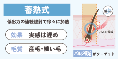 蓄熱式レーザー【痛み少なく産毛にも効果】