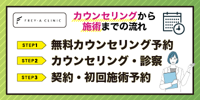 フレイアクリニックメンズのカウンセリングから施術までの流れ